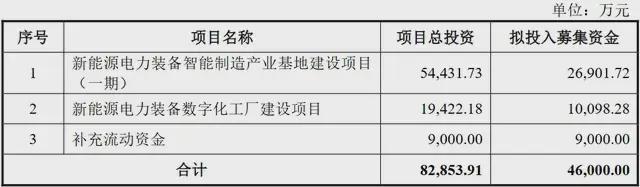 尚普咨询助力江苏华辰向不特定对象发行可转债通过上交所审核！(图1)