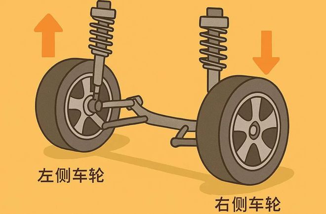 独立、非独立、麦弗逊、空气悬架！告诉你哪种汽车悬架最好！(图1)