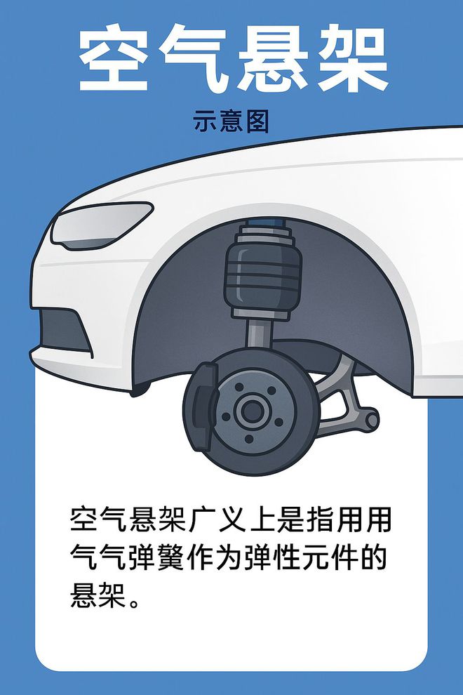 独立、非独立、麦弗逊、空气悬架！告诉你哪种汽车悬架最好！(图4)