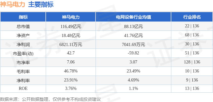 股票行情快报：神马电力（603530）6月3日主力资金净买入103366万元(图2)