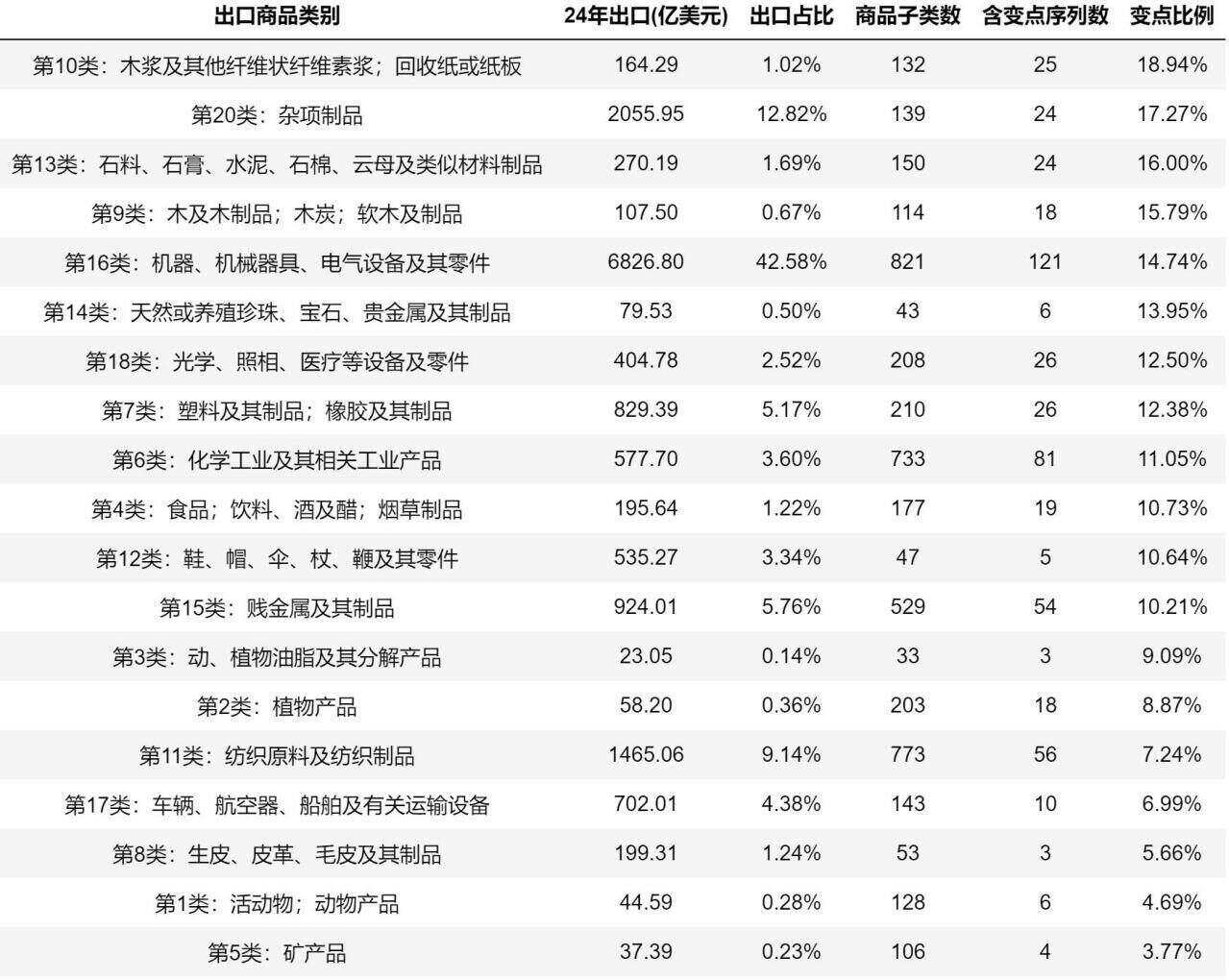复旦发布“中国对外商品贸易及供应链波动指数”为政企决策提供量化依据(图1)