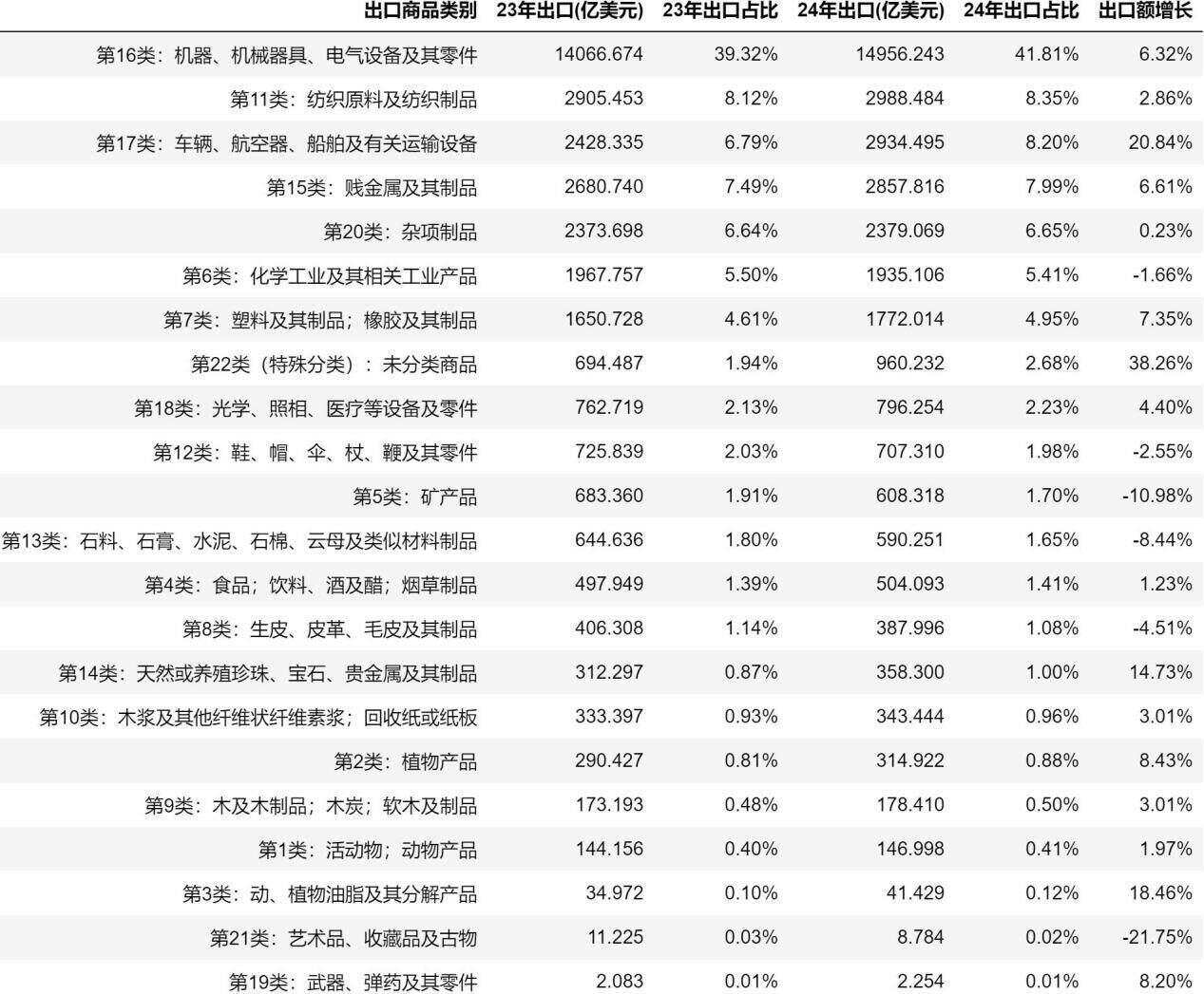 复旦发布“中国对外商品贸易及供应链波动指数”为政企决策提供量化依据(图2)