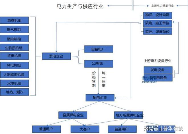输配电及控制设备行业全景解析：政策、市场与竞争格局(图1)