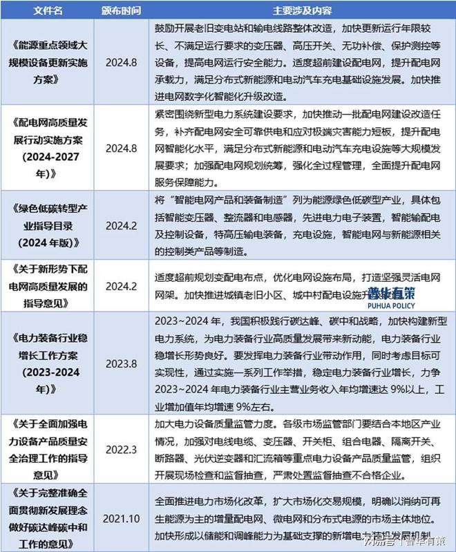输配电及控制设备行业全景解析：政策、市场与竞争格局(图2)