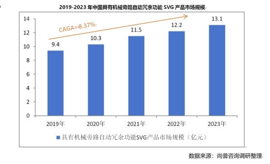 河南许继电力具有机械旁路自动冗余功能的SVG产品全球销量第一(图2)