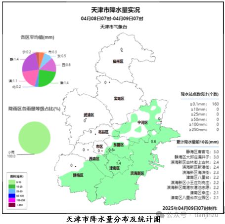 天津预警！11级大风！有极端性！预计时间！天津大学官宣！预约开放！在…(图1)