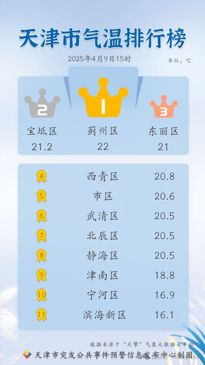 天津预警！11级大风！有极端性！预计时间！天津大学官宣！预约开放！在…(图2)