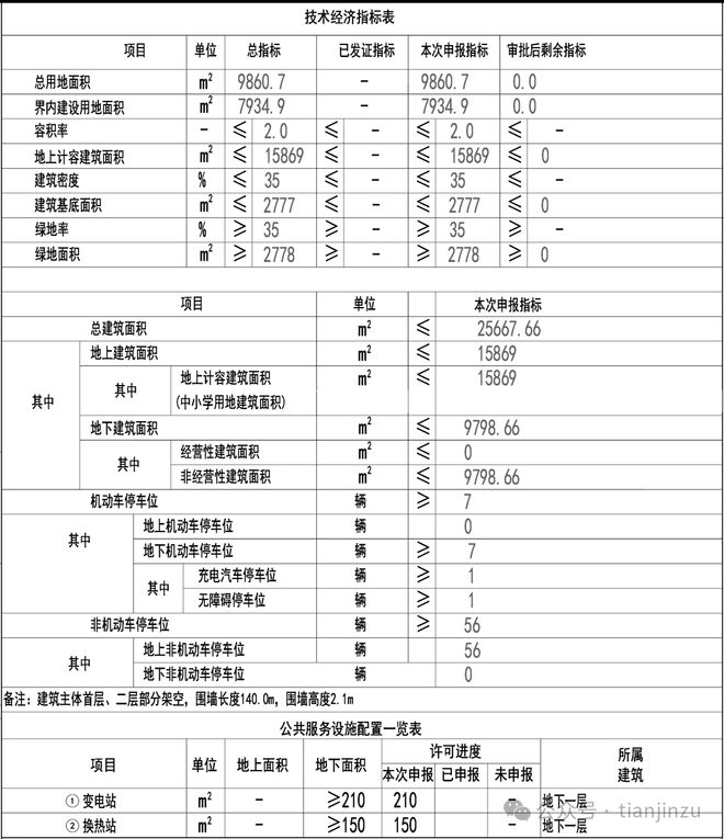 天津预警！11级大风！有极端性！预计时间！天津大学官宣！预约开放！在…(图16)