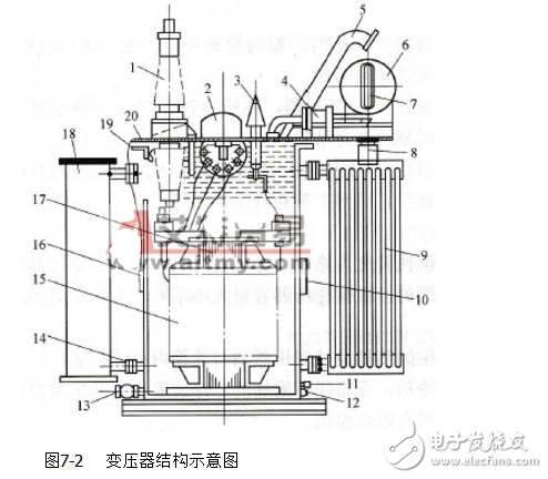电力变压器结构示意图(图2)