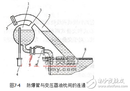 电力变压器结构示意图(图4)