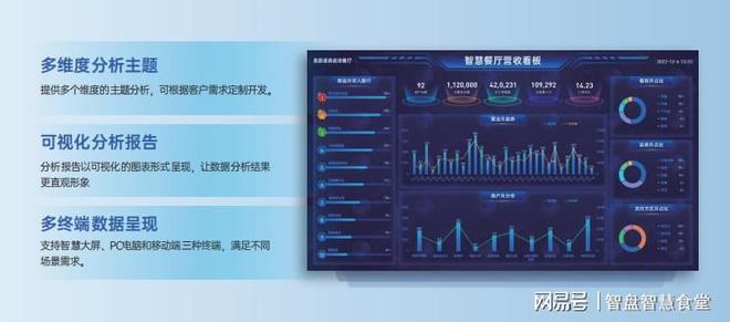 食堂智能化设备清单：构建智慧食堂的必备软硬件(图5)