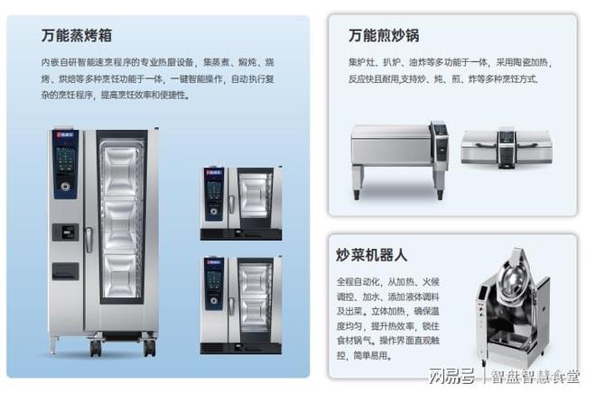 食堂智能化设备清单：构建智慧食堂的必备软硬件(图2)
