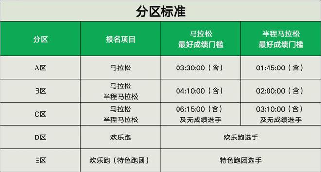 2025密云马拉松赛事路线公布(图1)