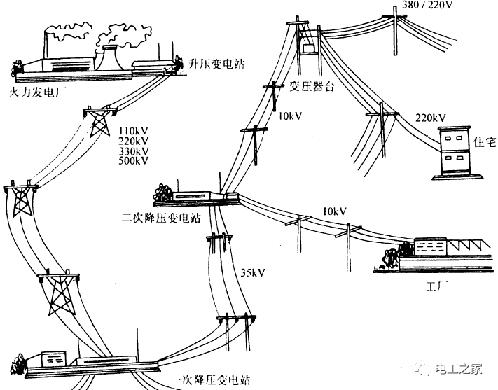 变电站的工作原理是什么(图1)