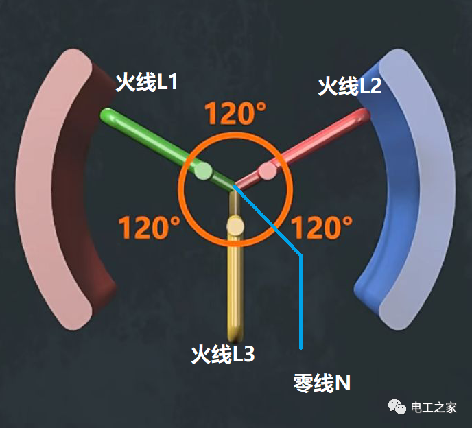 变电站的工作原理是什么(图4)