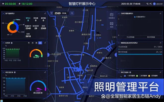 案例分享：辽宁省某市智慧路灯升级改造能源托管服务项目(图2)