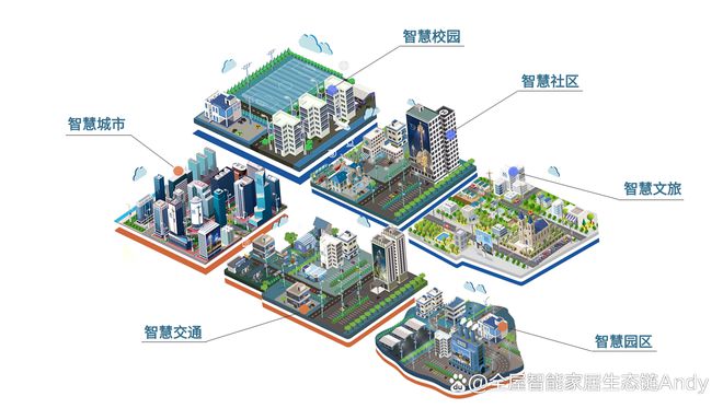 案例分享：辽宁省某市智慧路灯升级改造能源托管服务项目(图1)