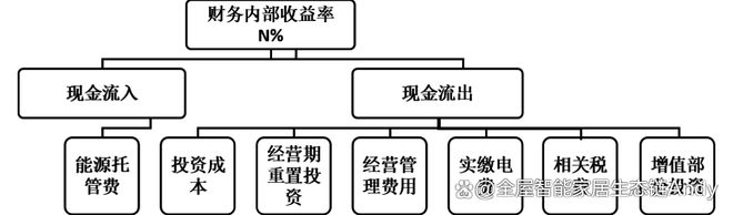 案例分享：辽宁省某市智慧路灯升级改造能源托管服务项目(图5)