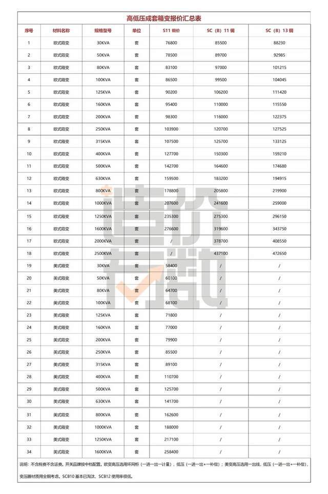 箱式变电站知识合集！附2022年最新报价！(图1)