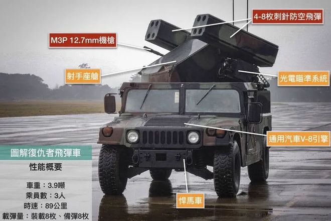 我国台湾中低空防御能力构建研究(图3)