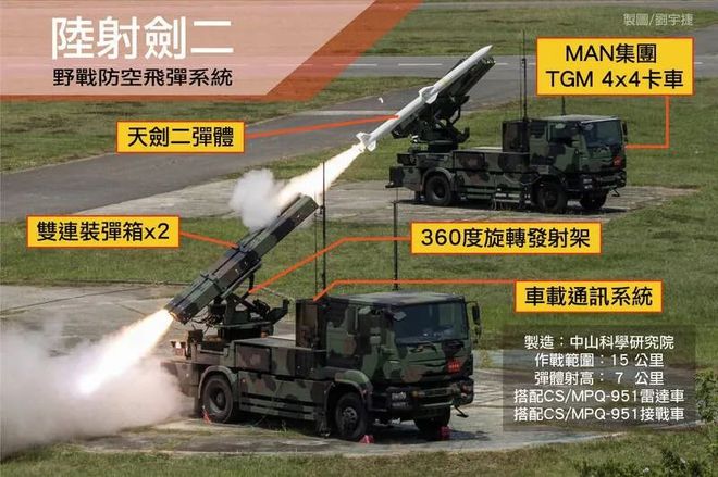 我国台湾中低空防御能力构建研究(图4)
