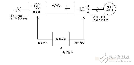 交直交变频器电路原理图解析(图1)