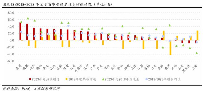 燕翔：近年来中国基建投资趋势与特征(图8)