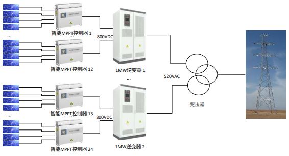 科普什么是集散式光伏逆变器？（建议收藏）(图1)