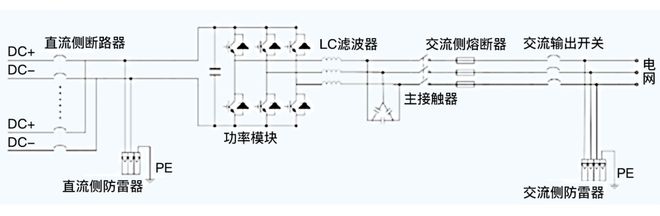 科普什么是集散式光伏逆变器？（建议收藏）(图3)