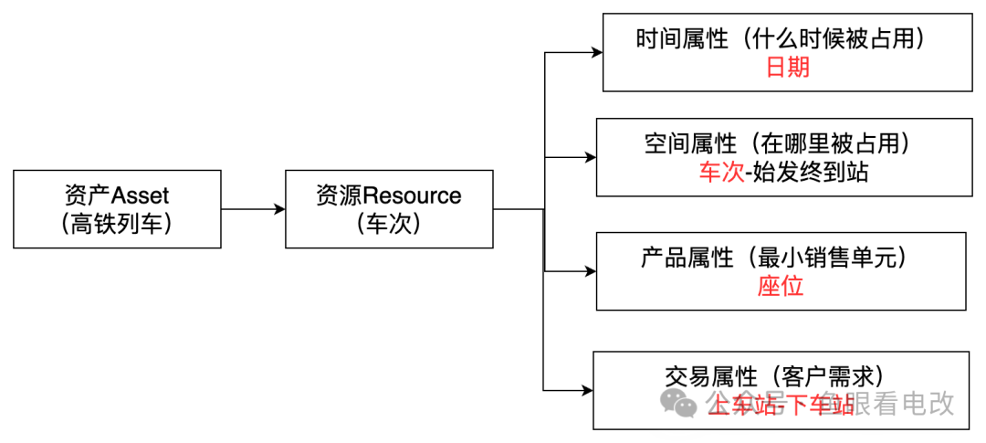 虚拟电厂其实就是个12306(图1)