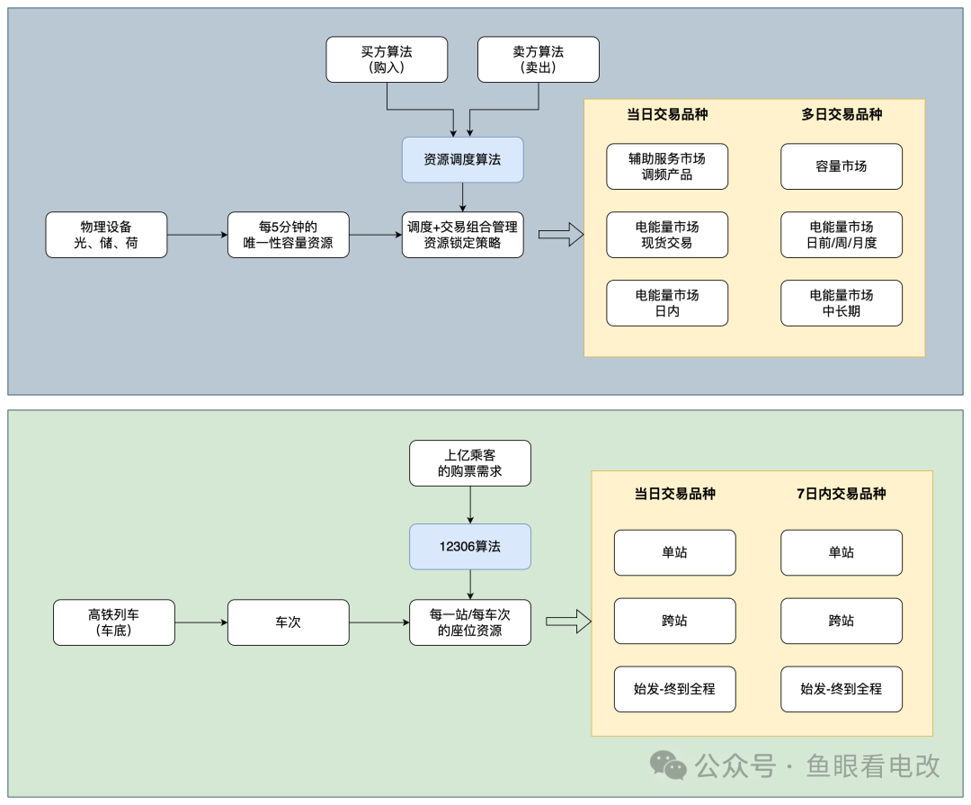 虚拟电厂其实就是个12306(图3)