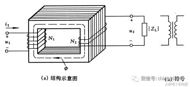 变压器的结构和工作原理(图1)