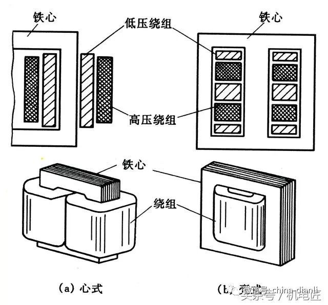 变压器的结构和工作原理(图3)