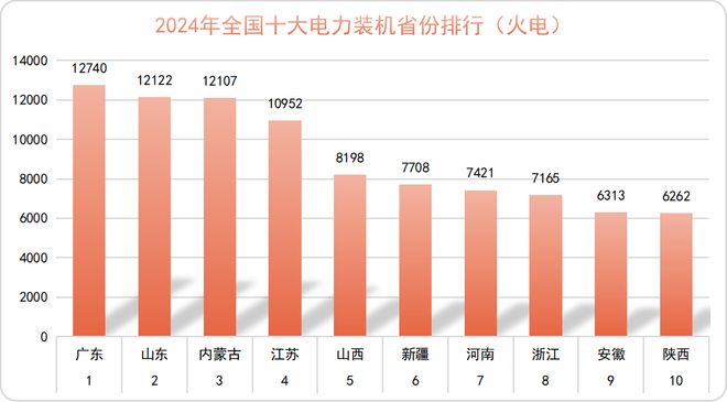 2024年中国电力版图（建议收藏）(图10)