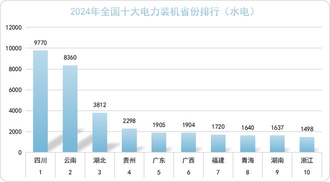2024年中国电力版图（建议收藏）(图8)