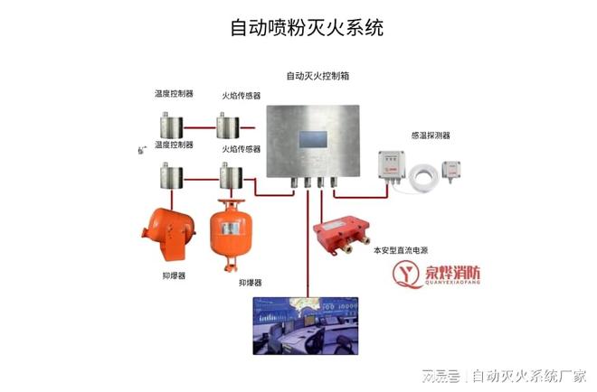煤化工变配电室油浸电气设备消防安全与火灾自动灭火系统设计应用(图2)
