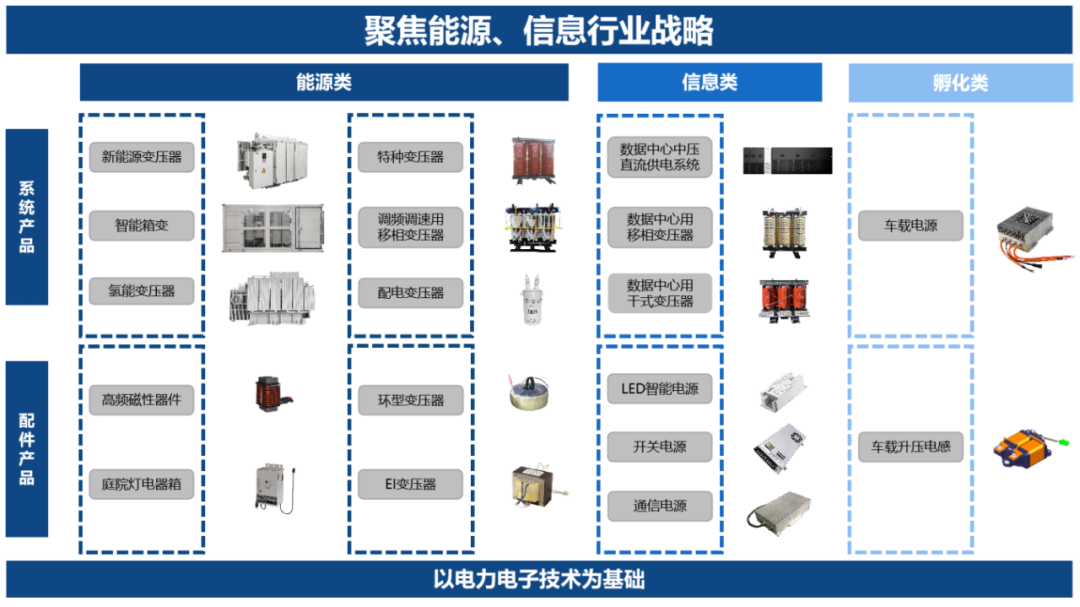 伊戈尔电气定增获批加速“技术+产能”布局(图1)