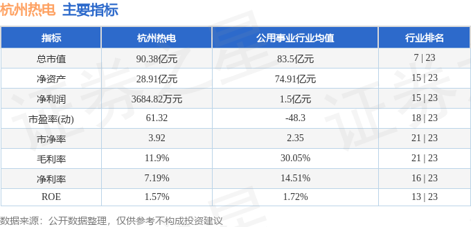 股票行情快报：杭州热电（605011）7月28日主力资金净卖出102567万元(图2)