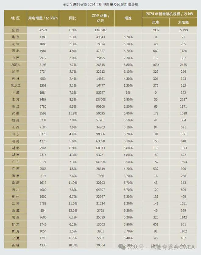 136号文背景下增量项目开发受到的影响及应对策略思路(图4)