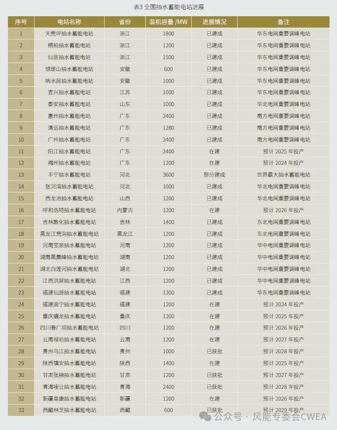 136号文背景下增量项目开发受到的影响及应对策略思路(图5)