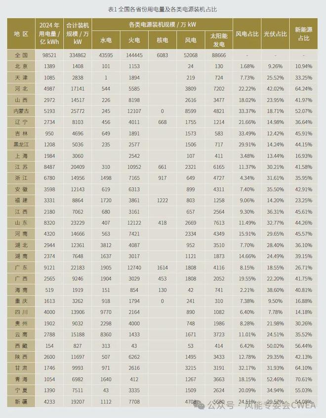 136号文背景下增量项目开发受到的影响及应对策略思路(图3)