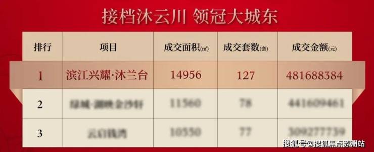 滨江兴耀沐兰台售楼处电话滨江兴耀沐兰台售楼中心电话馆楼盘百科首页网站楼盘百科首页网站24小时热线(图1)