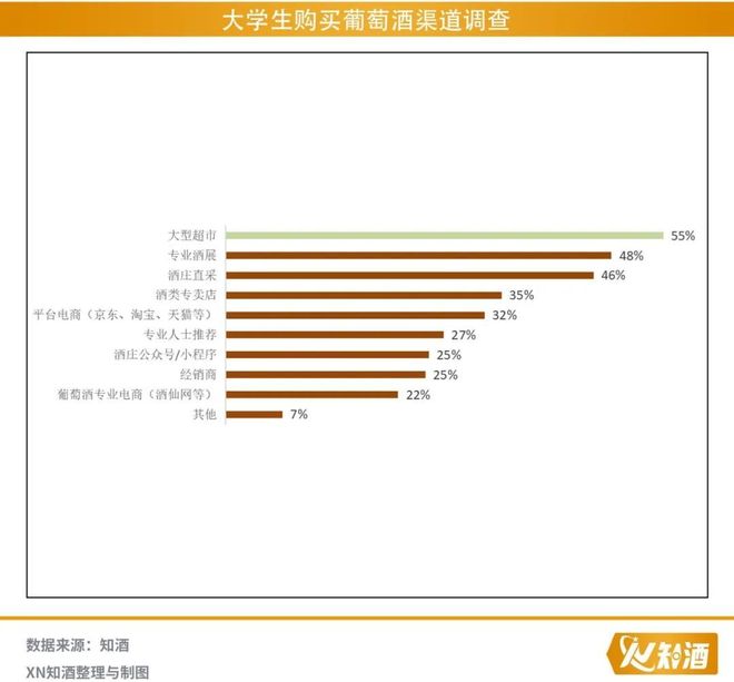 “龙行高校”中国葡萄酒校园公开课白皮书公布！万字长文值得收藏(图4)