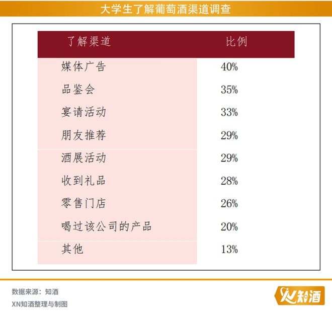 “龙行高校”中国葡萄酒校园公开课白皮书公布！万字长文值得收藏(图3)