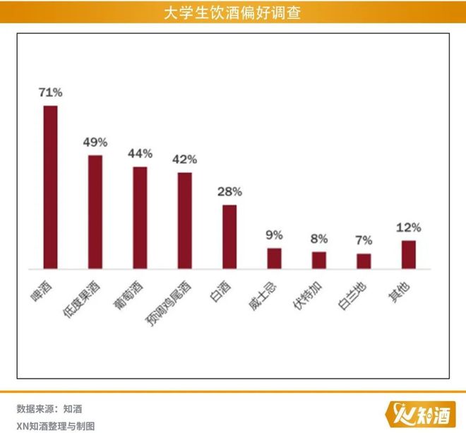 “龙行高校”中国葡萄酒校园公开课白皮书公布！万字长文值得收藏(图2)