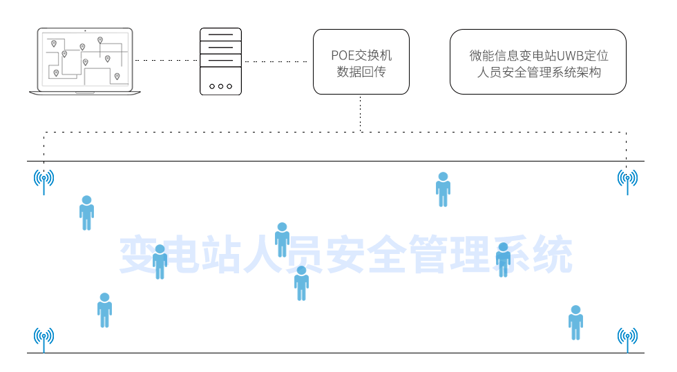 变电站电厂人员定位系统(图1)