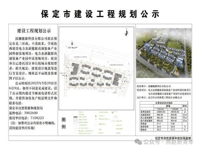 保定北部迎来2大产业园项目(图1)