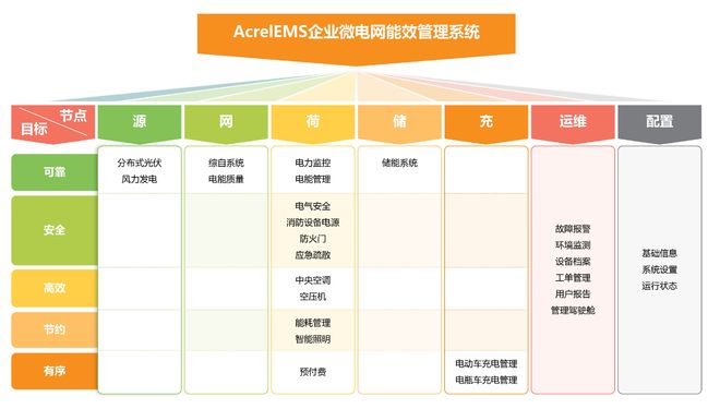 传统方案=慢性自杀？这套系统让用电成本‘断崖式下跌(图1)