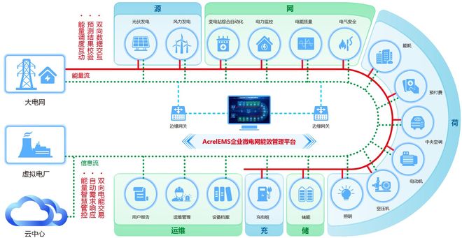 传统方案=慢性自杀？这套系统让用电成本‘断崖式下跌(图3)