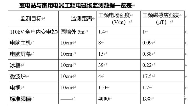 东莞寮步回应变电站选址临近小区：符合法规要求(图4)